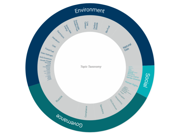 topic-taxonomy-featured-image